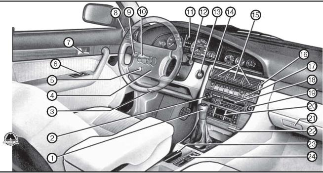 Сигнальные и контрольные индикаторы Audi 100