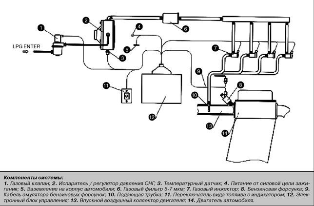 схема ГБО для газового инжектора Aveo 2