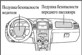 Подушка безопасности Chevrolet Captiva Opel Antara