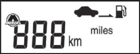 Средняя скорость Chevrolet Tracker