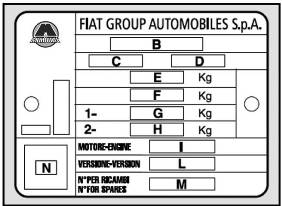 Заводская табличка модели Fiat Linea