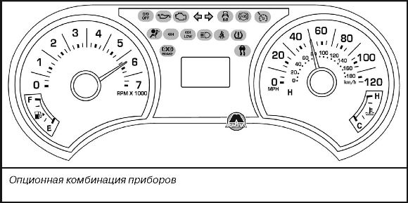 Индикаторы и сигнализаторы Ford Explorer