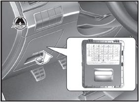 Внутренняя панель предохранителей Hyundai i30