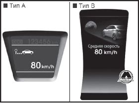 Средняя скорость Hyundai i30