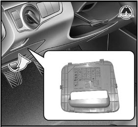 Описание панели плавких предохранителей Hyundai i40
