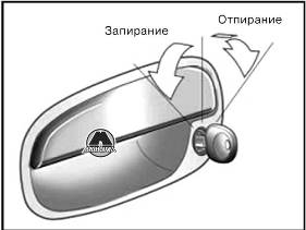 Запирание и отпирание передних дверей Hyundai Matrix