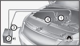 Процедура запуска двигателя от внешнего источника Hyundai Solaris 2015