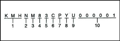 Расшифровка идентификационного номера автомобиля Hyundai Terracan