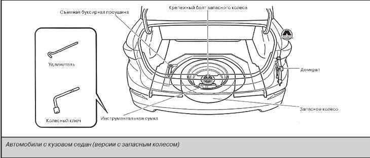 Запасное колесо Mazda 3
