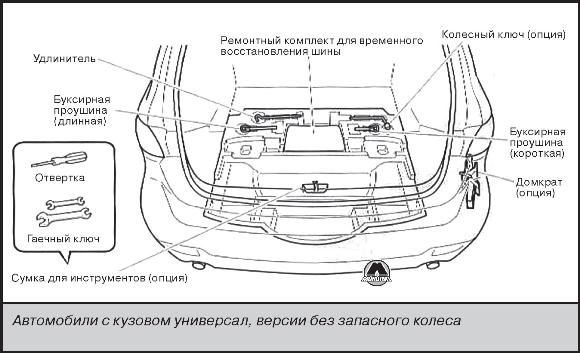 Действия в случае повреждения шины Mazda 6