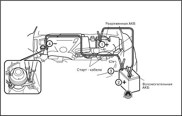 Действия при перегреве двигателя Mazda CX-7