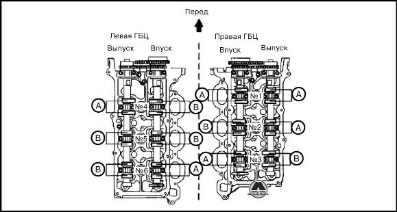 Проверка и регулирование клапанного зазора Mazda CX-9