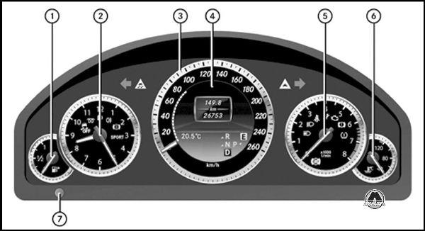 Индикация и элементы управления Mercedes E-klasse