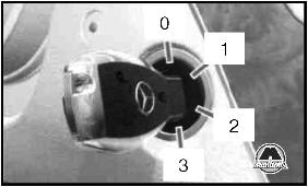 Ключ с дистанционным управлением Mercedes S-класс w221