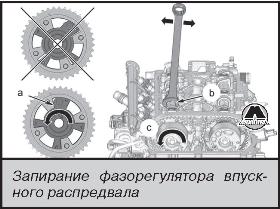 Проверка и фиксация газораспределительного механизма Peugeot 2008