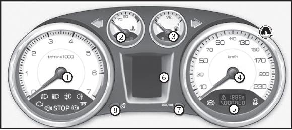 Контрольные приборы Peugeot 308