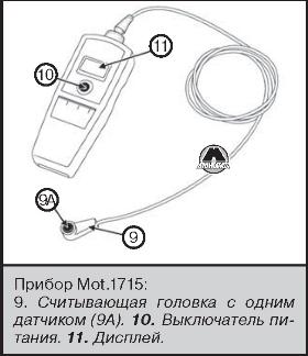 Проверка натяжения ремня привода Renault Lodgy