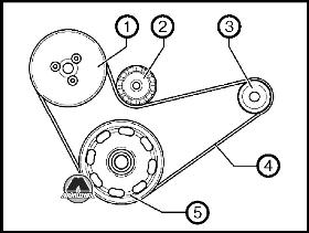 Схема прохождения поликлинового ремня Skoda Fabia II