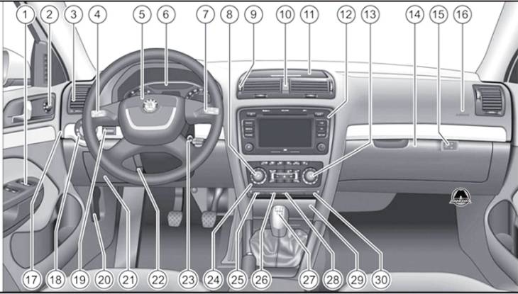 Внутреннее пространство автомобиля Skoda Octavia 2