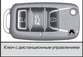 Ключи Skoda Octavia 2