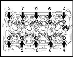 Снятие прокладки головки блока цилиндров Toyota Avensis