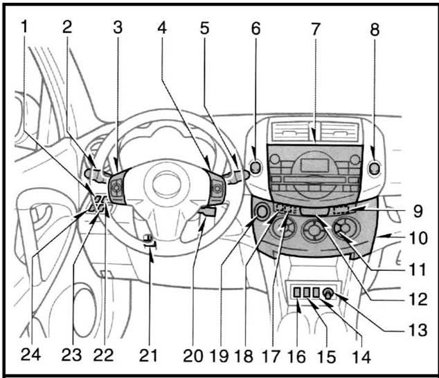 Панель приборов Toyota RAV 4