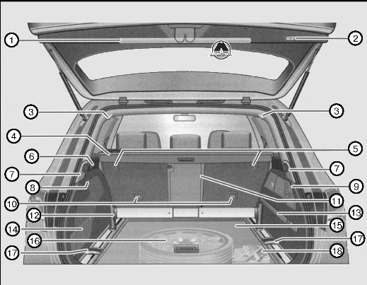 Описание багажного отделения Volkswagen Touareg