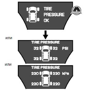 монитор давления в шинах Acura MDX
