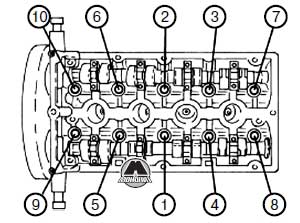 Разборка и сборка двигателя Alfa Romeo