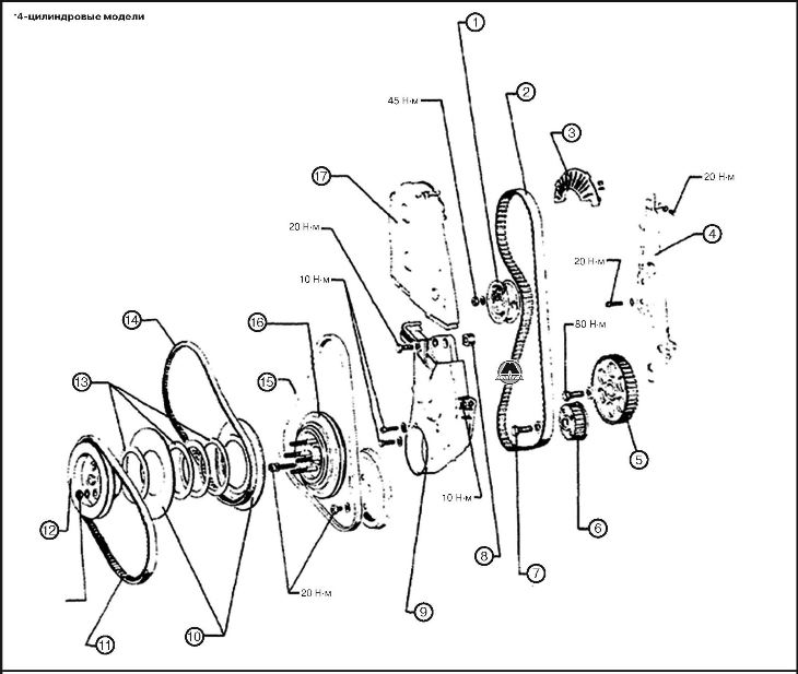 Ремень привода газораспределительного механизма Audi 80