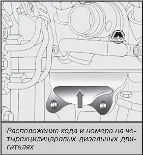 Номер двигателя Audi A6