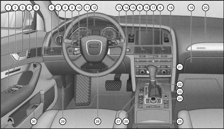 Органы управления и приборы Audi A6