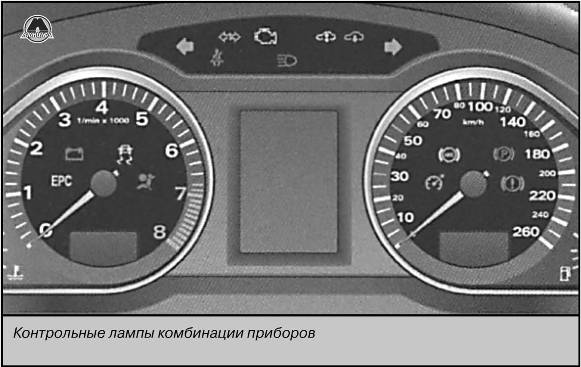 Контрольные лампы Audi A6