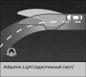 Adaptive Light (адаптивный свет) Audi A6