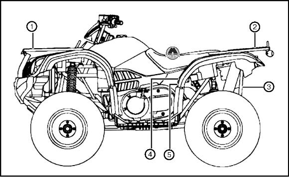 Таблички по безопасности Baltmotors ATV 500 MAX