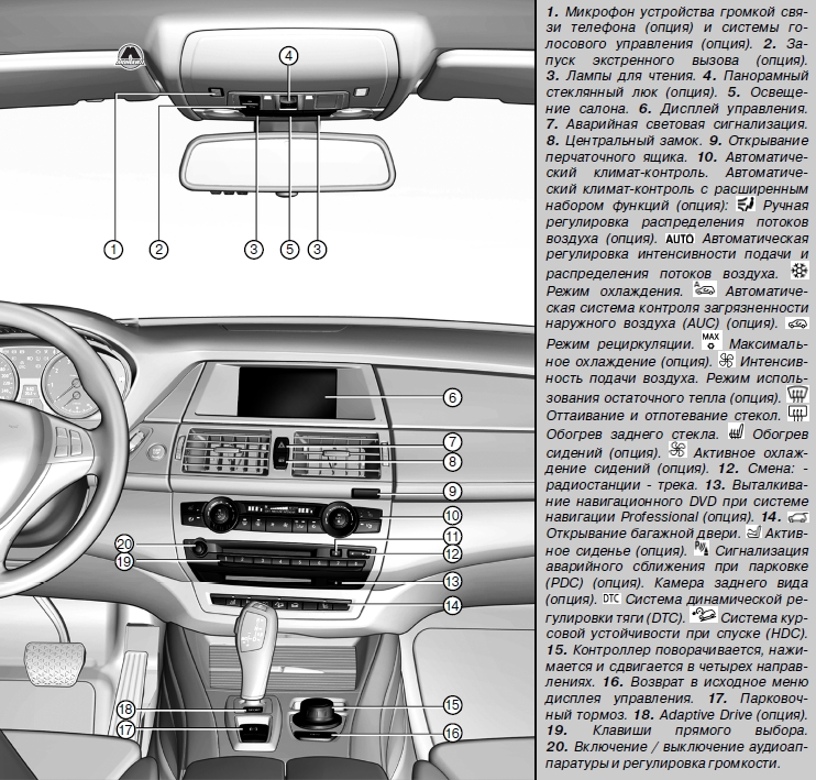 элементы управления и индикации BMW X5