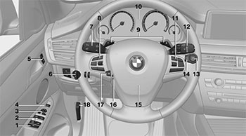 Обзор BMW Х5 с 2013 года