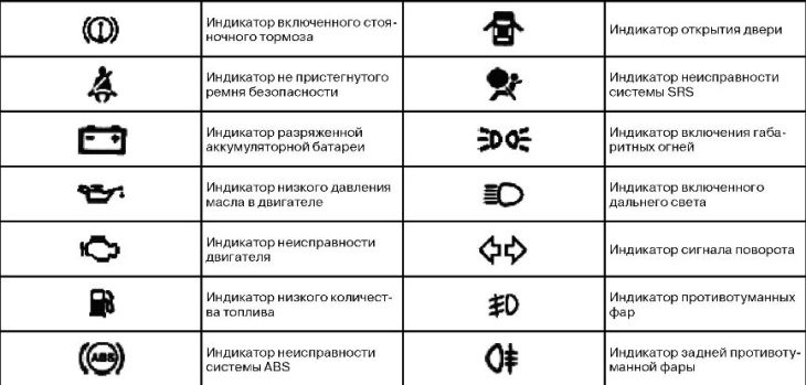 Индикаторные символы панели приборов BYD F3