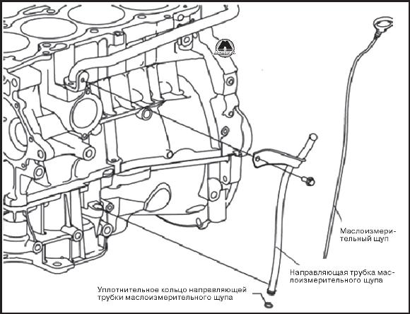 Снятие, разборка и проверка двигателя BYD S6