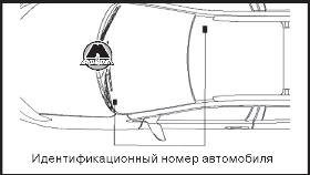 Идентификационный номер автомобиля BYD S6