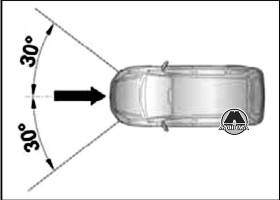 Система передних подушек безопасности Chevrolet Cruze