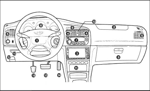 Панель приборов и органы управления Chevrolet Epica Evanda