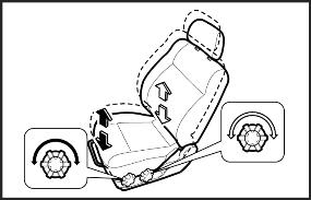Регулировка высоты сиденья водителя Chevrolet Matiz