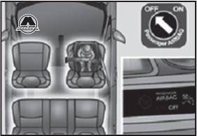 Установка детского кресла Citroen C4