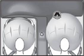 Фронтальные подушки безопасности Citroen C4