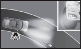 Боковое статическое освещение Citroen C4