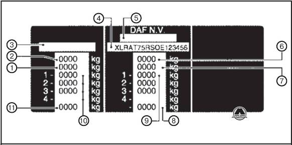 Идентификационная табличка DAF XF105