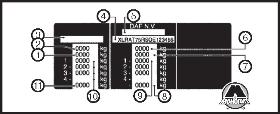 Идентификационная табличка автомобиля DAF XF95