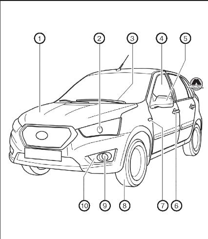 Техническая информация автомобиля Datsun mi-DO