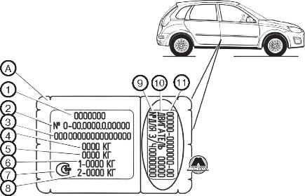 Табличка с идентификационными данными автомобиля Datsun mi-DO